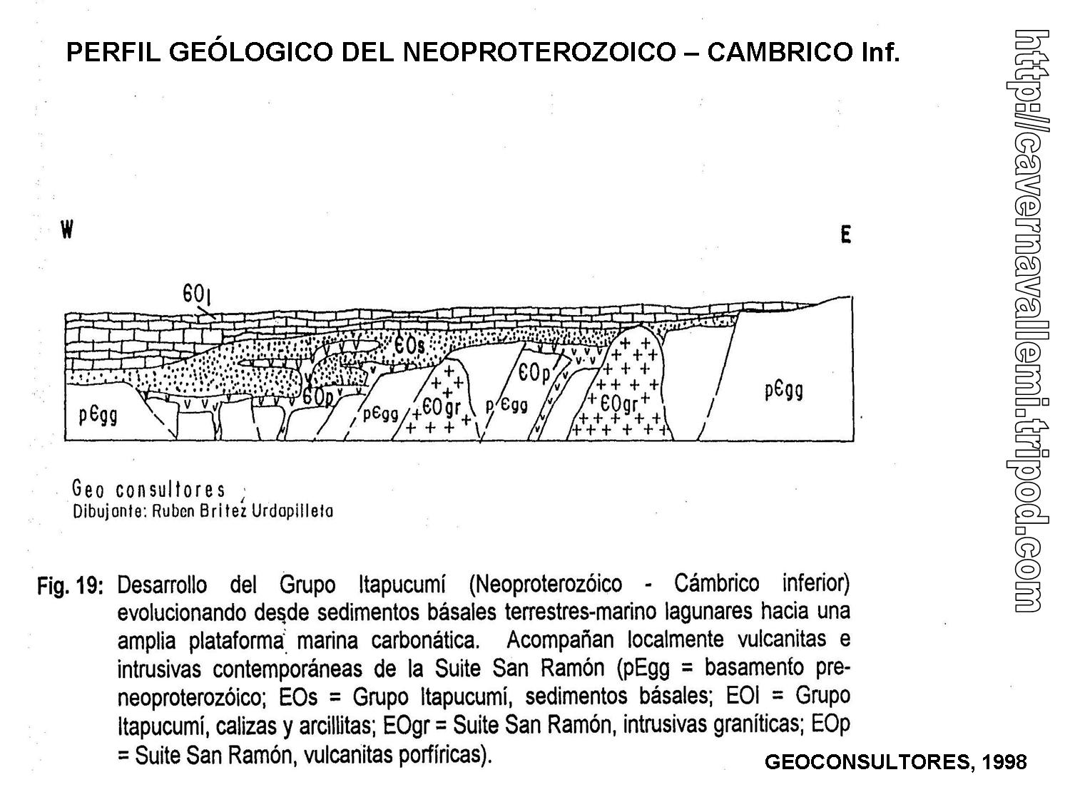 perfil_geol_neoproterozoico_cambrico.jpg