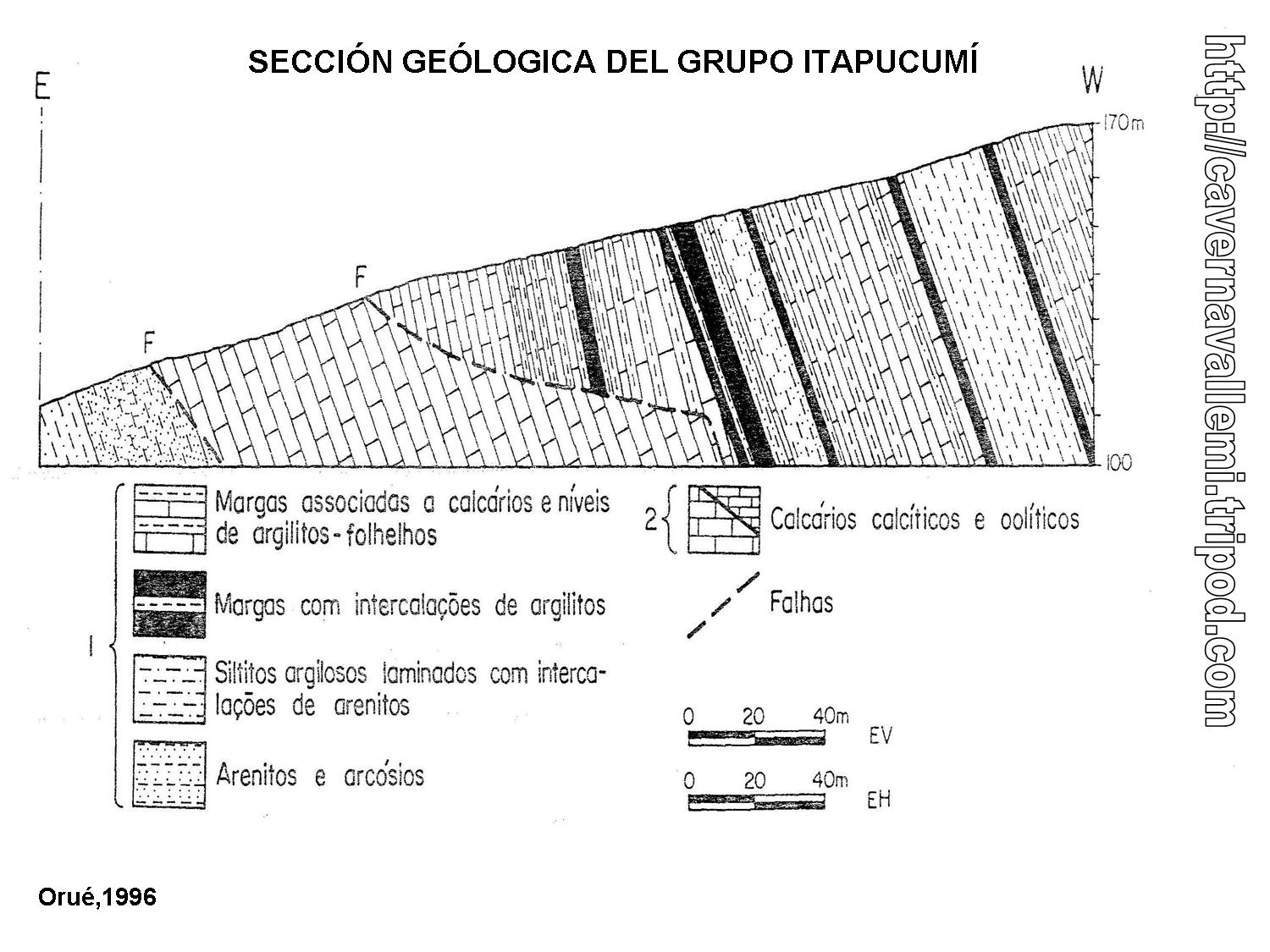 seccion_geologica_itapucumi_group.jpg